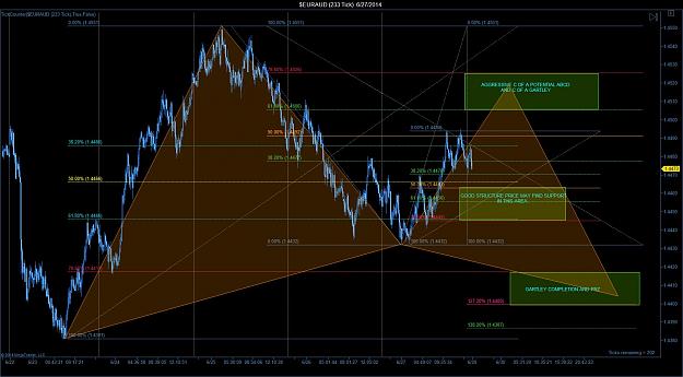 Click to Enlarge

Name: $EURAUD (233 Tick)  6_27_2014.jpg
Size: 216 KB