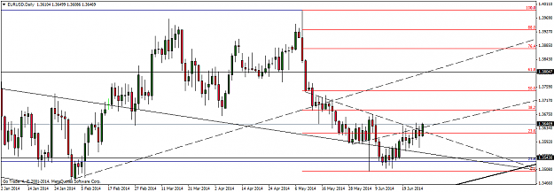 Click to Enlarge

Name: eurusddaily2.png
Size: 35 KB