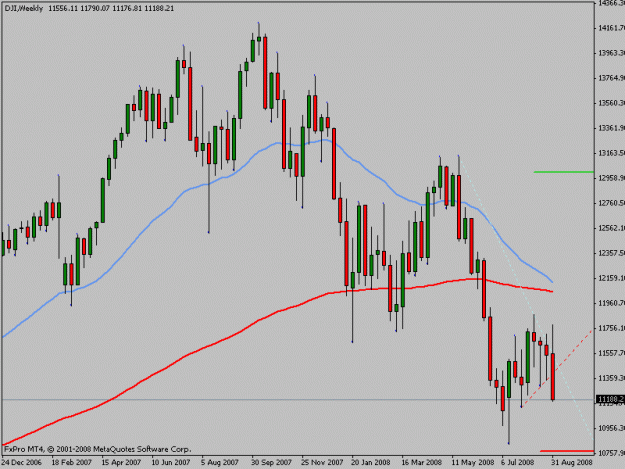 Click to Enlarge

Name: dow jones.gif
Size: 15 KB