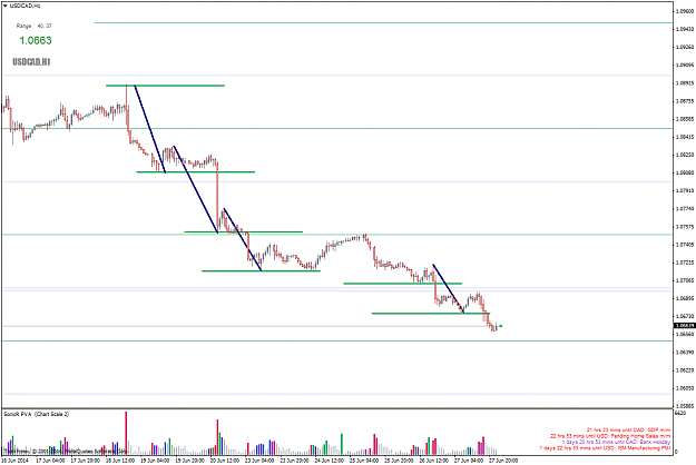 Click to Enlarge

Name: usdcadh1.png
Size: 51 KB