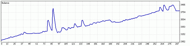 Click to Enlarge

Name: 50 40 .10 8 18 5 pips.gif
Size: 6 KB