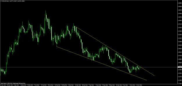 Click to Enlarge

Name: euraud #5.png
Size: 56 KB
