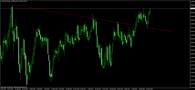Click to Enlarge

Name: nzdusd #4.png
Size: 78 KB