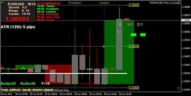 Click to Enlarge

Name: 20140630eurusd gapped tp.png
Size: 31 KB