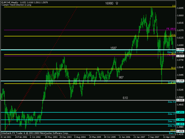 Click to Enlarge

Name: eur chf fib.gif
Size: 14 KB