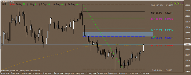 Click to Enlarge

Name: eurusd.daily.png
Size: 35 KB