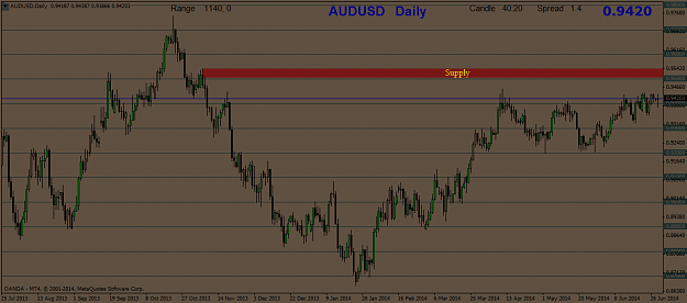 Click to Enlarge

Name: audusddaily.png
Size: 40 KB