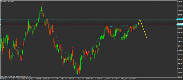 Click to Enlarge

Name: audusd.ecndaily.png
Size: 41 KB