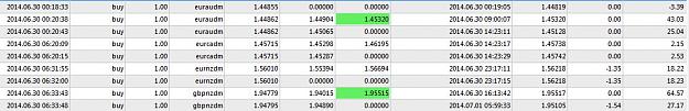 Click to Enlarge

Name: Trades 6-30-14.jpg
Size: 55 KB