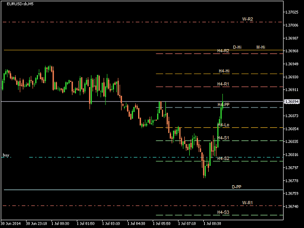 Click to Enlarge

Name: EURUSD-sbM5 2014 Jul 01 A.png
Size: 14 KB