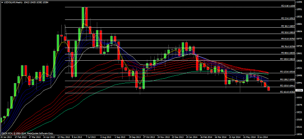Click to Enlarge

Name: usdollarweekly.png
Size: 71 KB