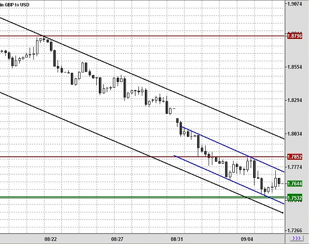 Click to Enlarge

Name: chart3.JPG
Size: 112 KB