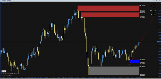 Click to Enlarge

Name: gbpusd, mn101.PNG
Size: 64 KB
