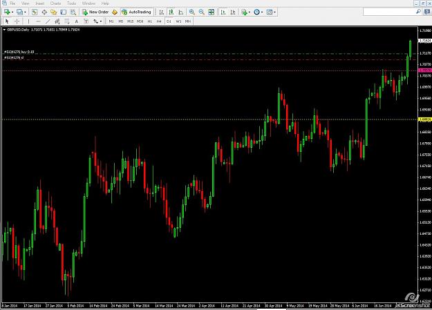 Click to Enlarge

Name: 2014-07-01_GBPUSD_D.jpg
Size: 130 KB