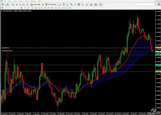 Click to Enlarge

Name: 2014-07-01_USDCAD_W.jpg
Size: 160 KB