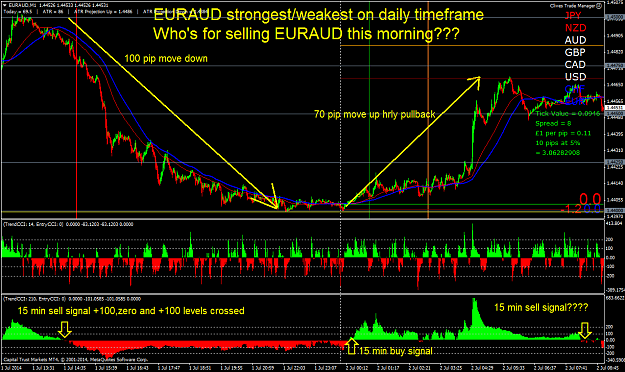 Click to Enlarge

Name: who's for selling euraud this morning.png
Size: 90 KB