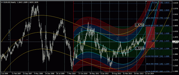 Click to Enlarge

Name: eurusd_weekly.gif
Size: 58 KB