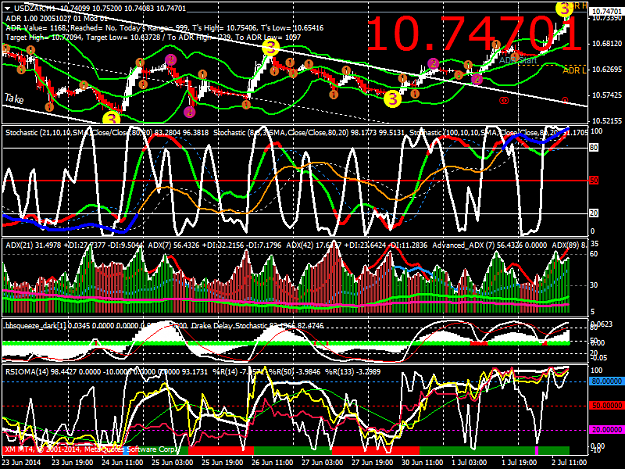 Click to Enlarge

Name: usdzarh1-july-2-2014.png
Size: 87 KB