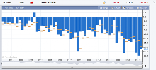 Click to Enlarge

Name: UK_Current_Account_Deficit.png
Size: 15 KB