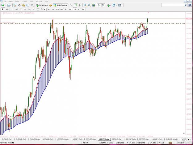 Click to Enlarge

Name: 2014-07-02_GBPJPY_D.jpg
Size: 153 KB