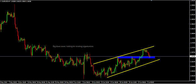 Click to Enlarge

Name: EURUSD 4 hour.png
Size: 27 KB