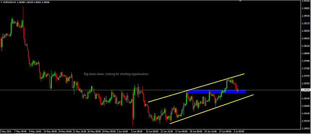 Click to Enlarge

Name: EURUSD 4 hour.png
Size: 27 KB