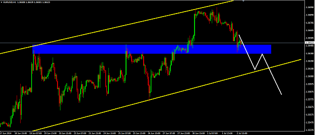 Click to Enlarge

Name: EURUSD 1 hour.png
Size: 35 KB