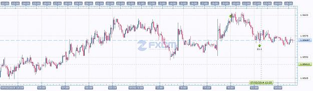 Click to Enlarge

Name: july 2nd gbpnzd.jpg
Size: 176 KB