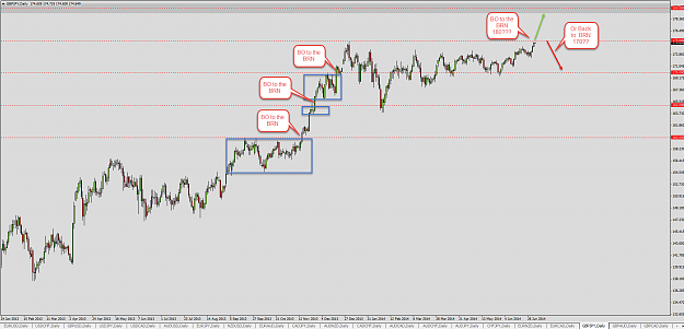 Click to Enlarge

Name: gbpjpy daily.png
Size: 72 KB
