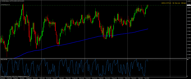 Click to Enlarge

Name: nzdusd-w1-fxopen-au-pty.png
Size: 46 KB