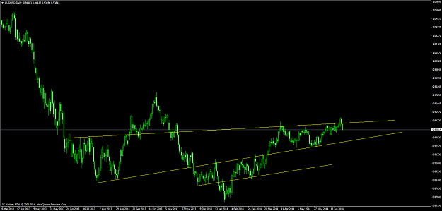 Click to Enlarge

Name: audusd #19.png
Size: 57 KB