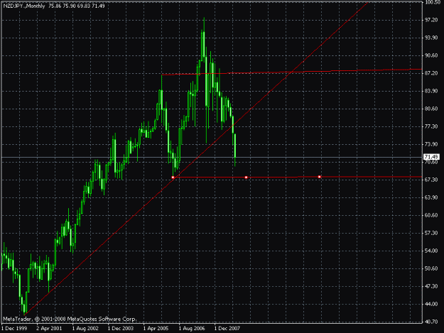 Click to Enlarge

Name: nzdjpy.gif
Size: 19 KB