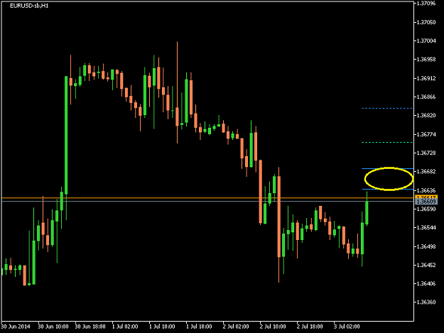 Click to Enlarge

Name: EURUSD-sbH1 2014 Jul 03 A.png
Size: 9 KB
