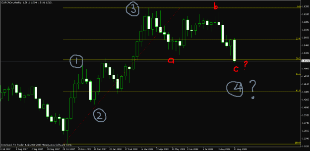 Click to Enlarge

Name: eurcad weekly.gif
Size: 17 KB