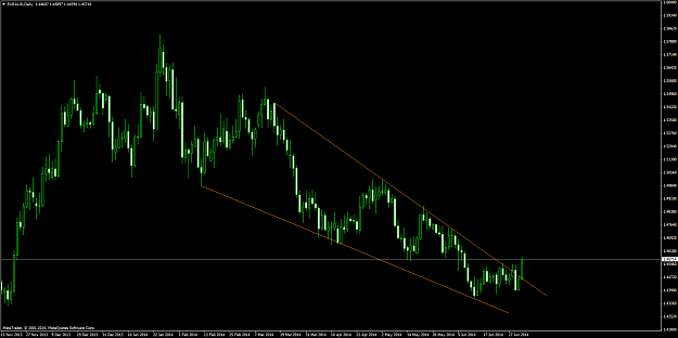 Click to Enlarge

Name: euraud #6.png
Size: 59 KB