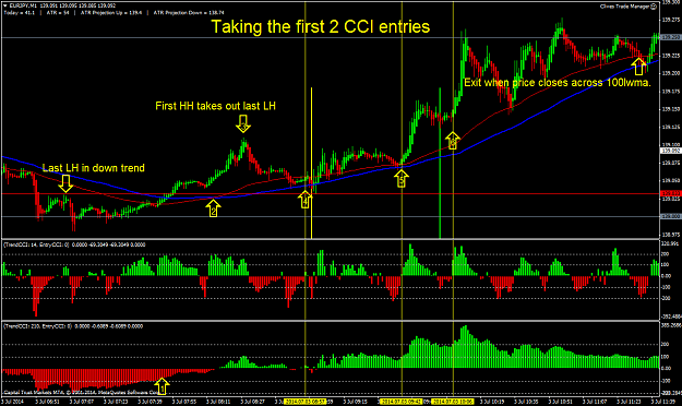 Click to Enlarge

Name: taking the first two cci signals only.png
Size: 67 KB