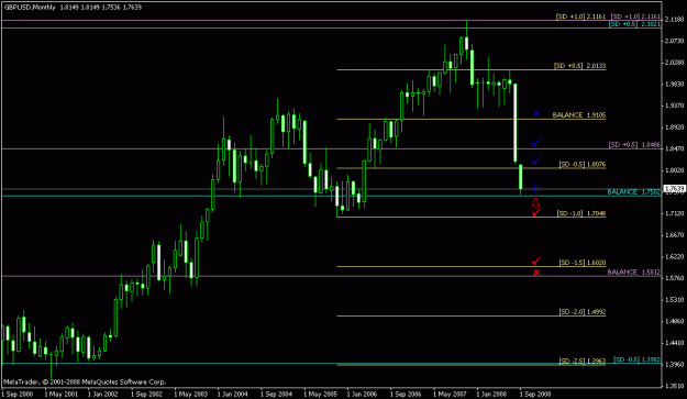 Click to Enlarge

Name: gbpusd monthly target analysis.gif
Size: 14 KB