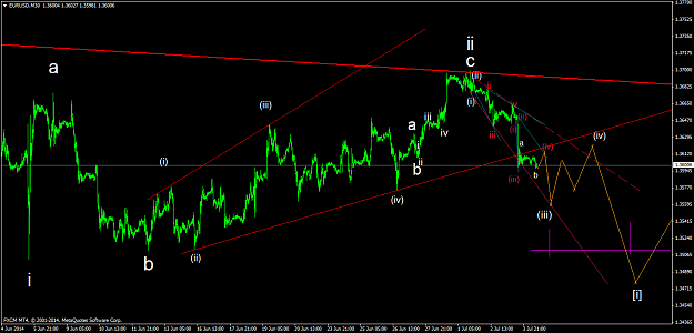 Click to Enlarge

Name: eurusdm30 13.png
Size: 46 KB