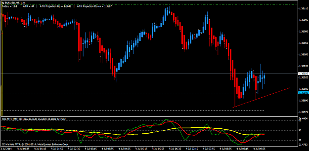 Click to Enlarge

Name: eurusdm5.png
Size: 38 KB
