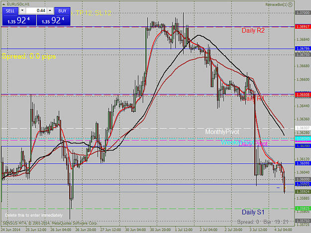 Click to Enlarge

Name: eurusdch1.png4.7. first touch h1.png
Size: 48 KB