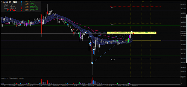 Click to Enlarge

Name: XAU-USD-M15.png
Size: 52 KB