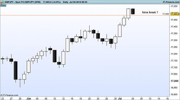 Click to Enlarge

Name: gbp JPY d1  (DFB).png
Size: 22 KB