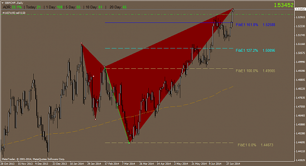 Click to Enlarge

Name: gbpchf.daily.png
Size: 50 KB