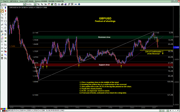 Click to Enlarge

Name: (Carrera) GBP-USD Sept. 07 Monthly Chart.png
Size: 68 KB