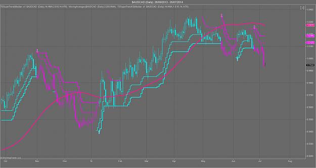 Click to Enlarge

Name: $AUDCAD (Daily).jpg
Size: 125 KB