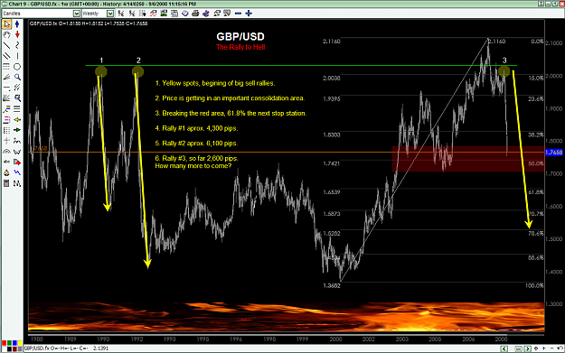 Click to Enlarge

Name: (Carrera) GBP-USD Sept. 07 Weekly Chart.png
Size: 161 KB