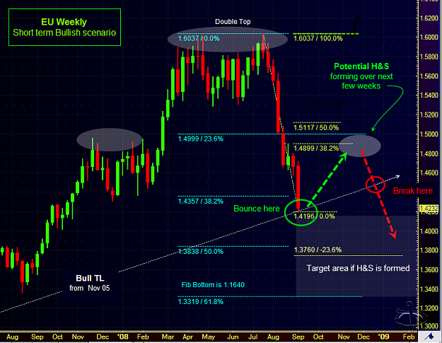 Click to Enlarge

Name: eu weekly v2 bullish.png
Size: 88 KB