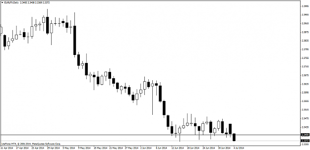 Click to Enlarge

Name: eurlfx-d1.png
Size: 35 KB