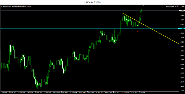Click to Enlarge

Name: gbpchf.png
Size: 23 KB