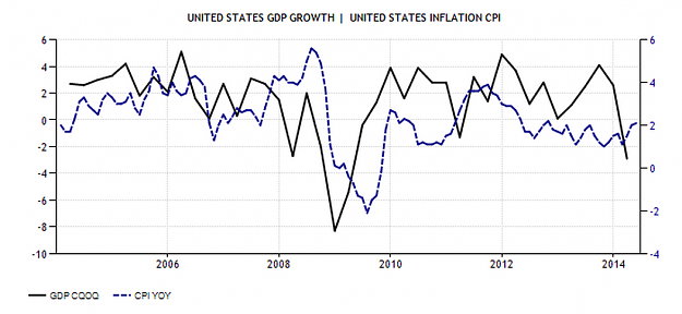 Click to Enlarge

Name: USA-GDP-CPI.PNG
Size: 149 KB